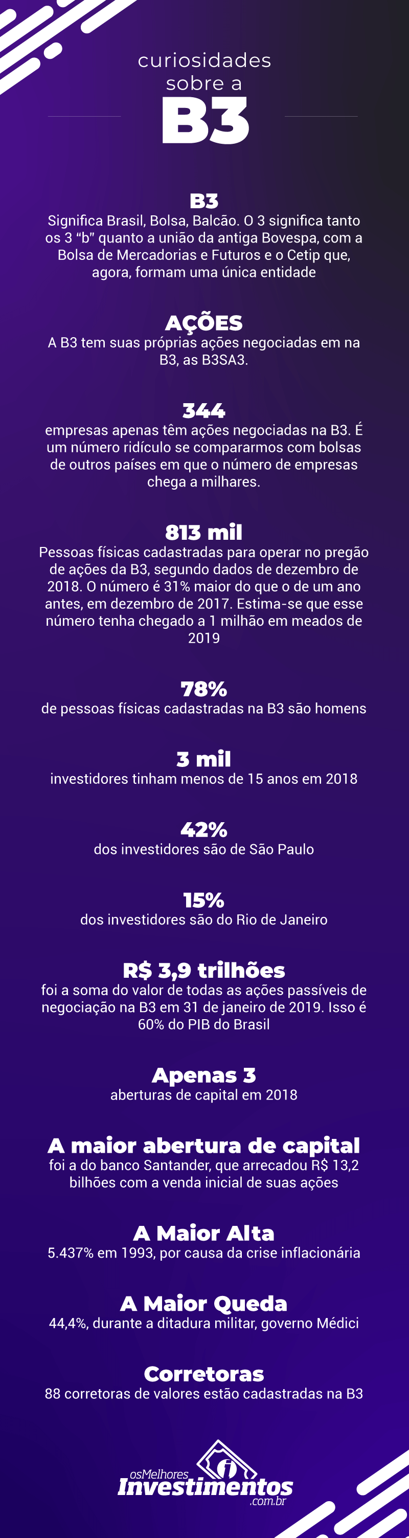 Infográfico B3 - Os Melhores Investimentos