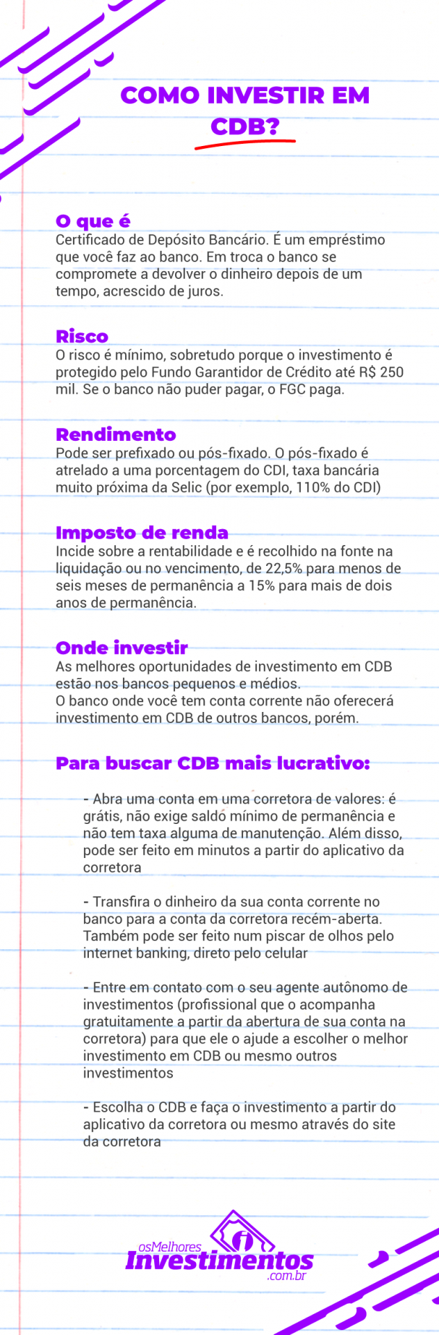 Investimentos CDB - Os Melhores Investimentos - Infográfico