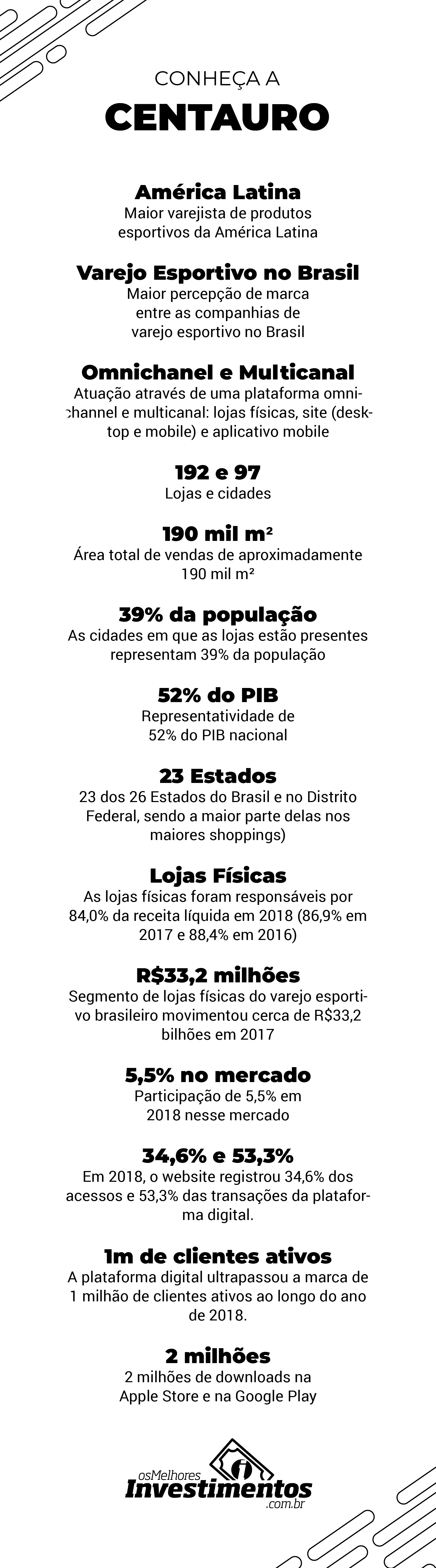 Os Melhores Investimentos - Ações da Centauro Infográfico