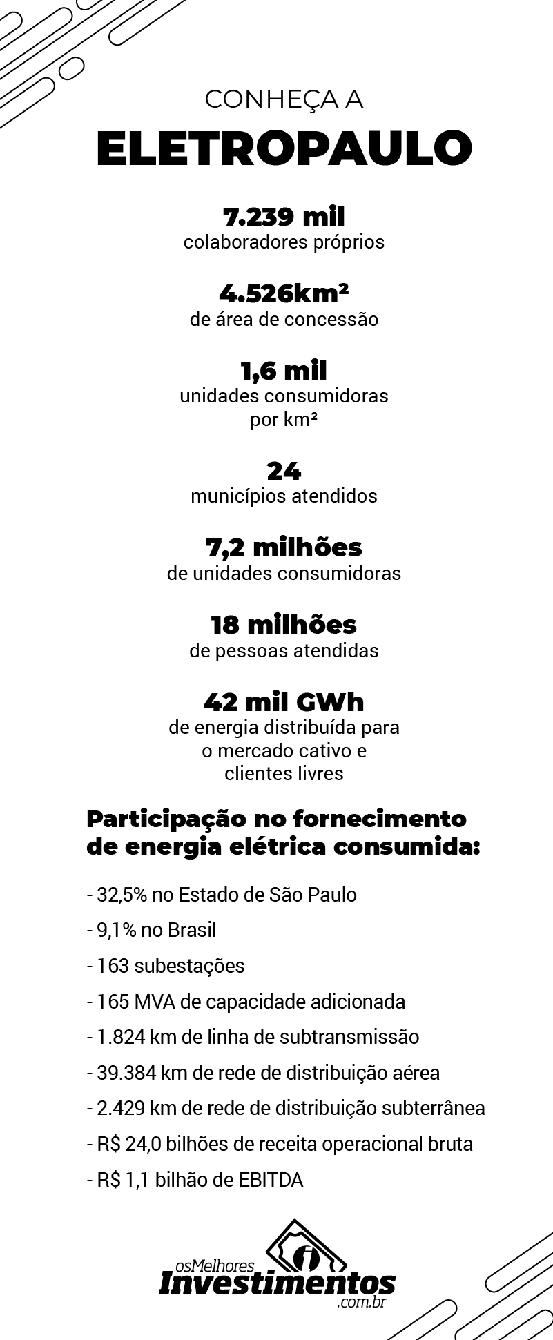 Ações da Eletropaulo - Infográfico - Os Melhores Investimentos