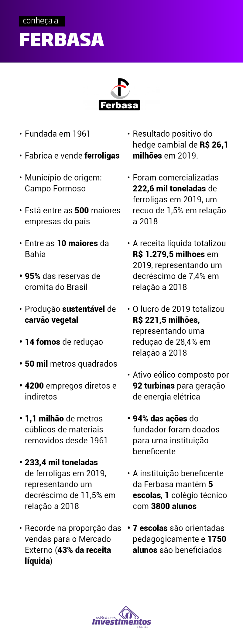 Ações da Ferbasa - Os Melhores Investimentos