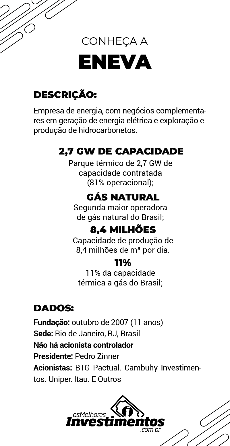 Infográfico - Ações da Eneva - Os Melhores Investimentos