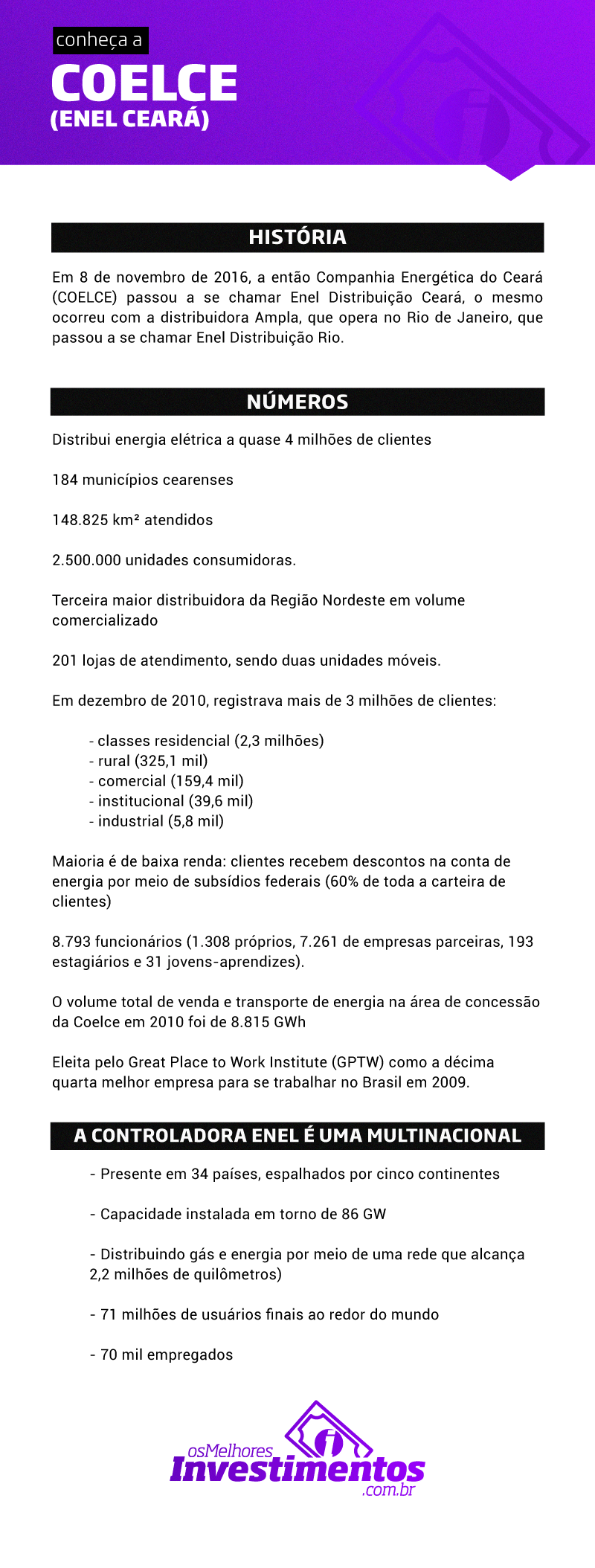 Ações da Coelce - Os Melhores Investimentos 