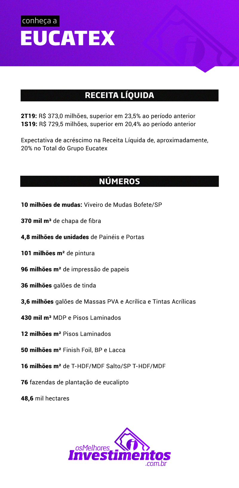 O que são as ações da Eucatex (EUCA4) - Os Melhores Investimentos - Ações da Eucatex