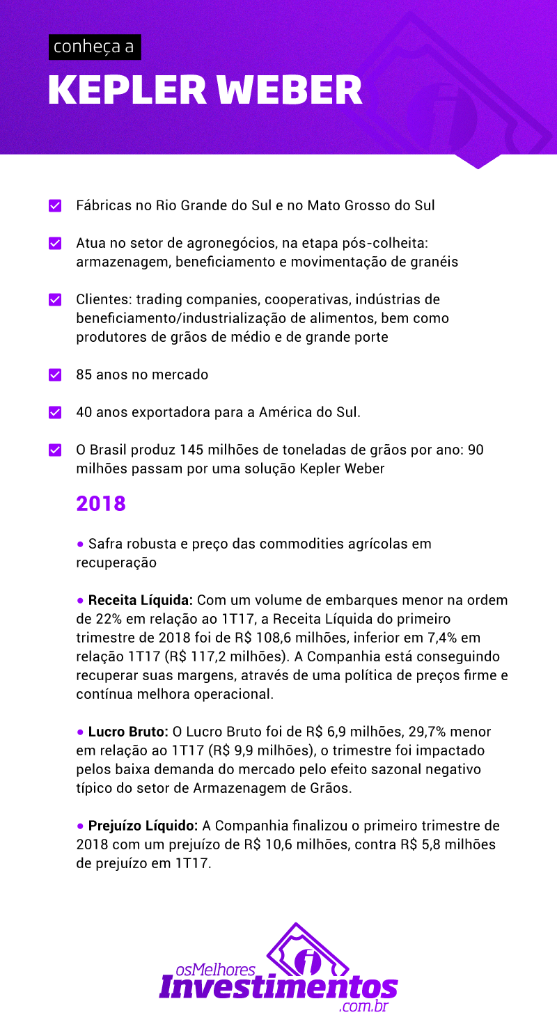 Ações da Kepler Weber - Os Melhores Investimentos - Infográfico