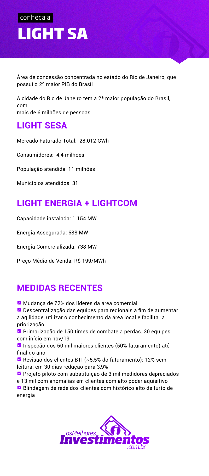 O que são as ações da Light (LIGT3) - Os Melhores Investimentos