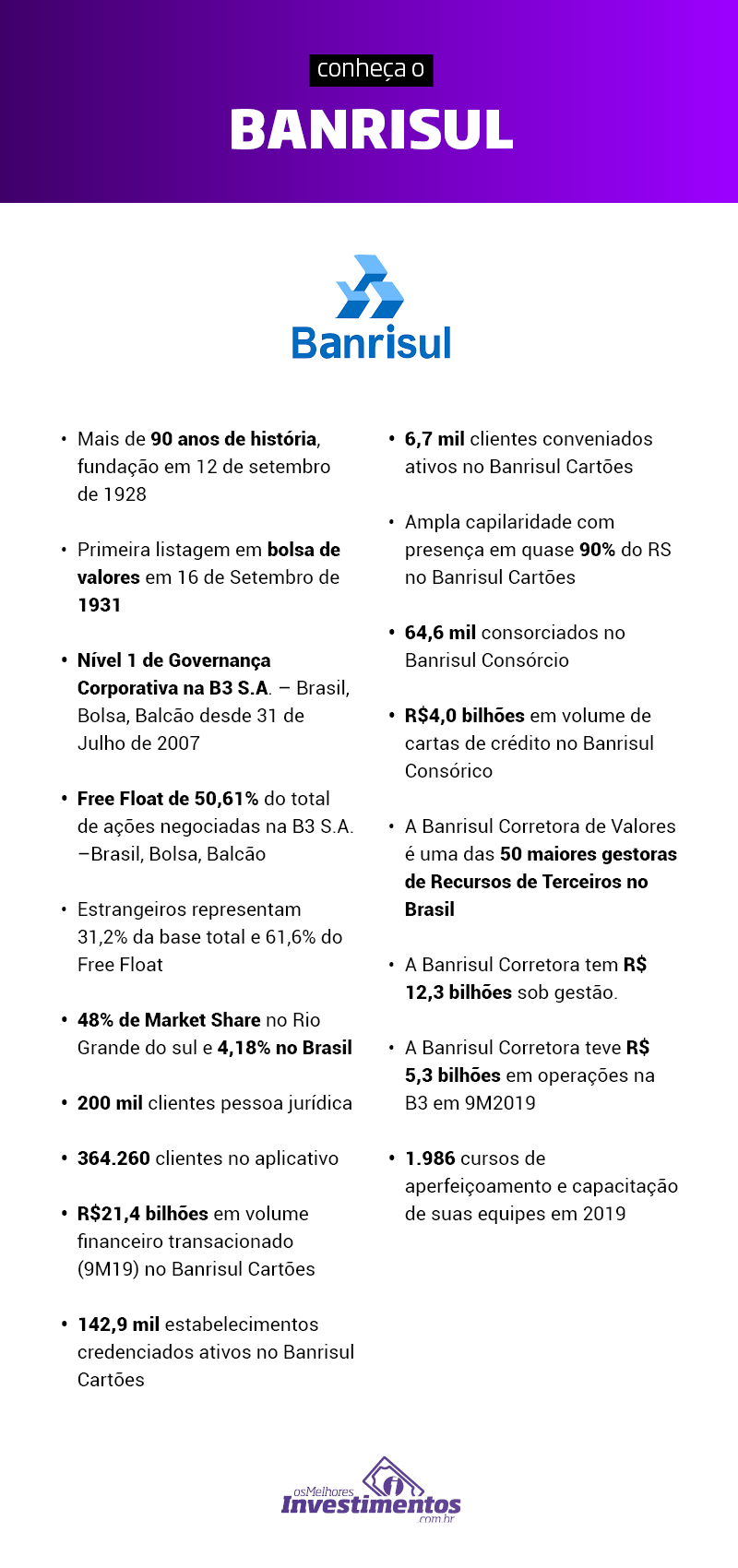 Ações da Barinsul - Os Melhores Inviestimentos - Infográfico