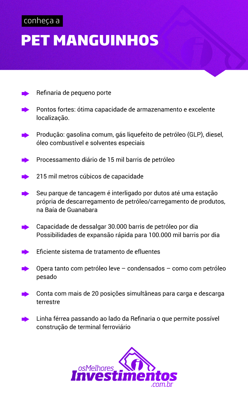 Os Melhores Investimentos - Ações da Pet Manguinhos