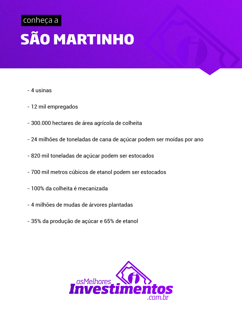 Ações da São Martinho - Os Melhores Investimentos
