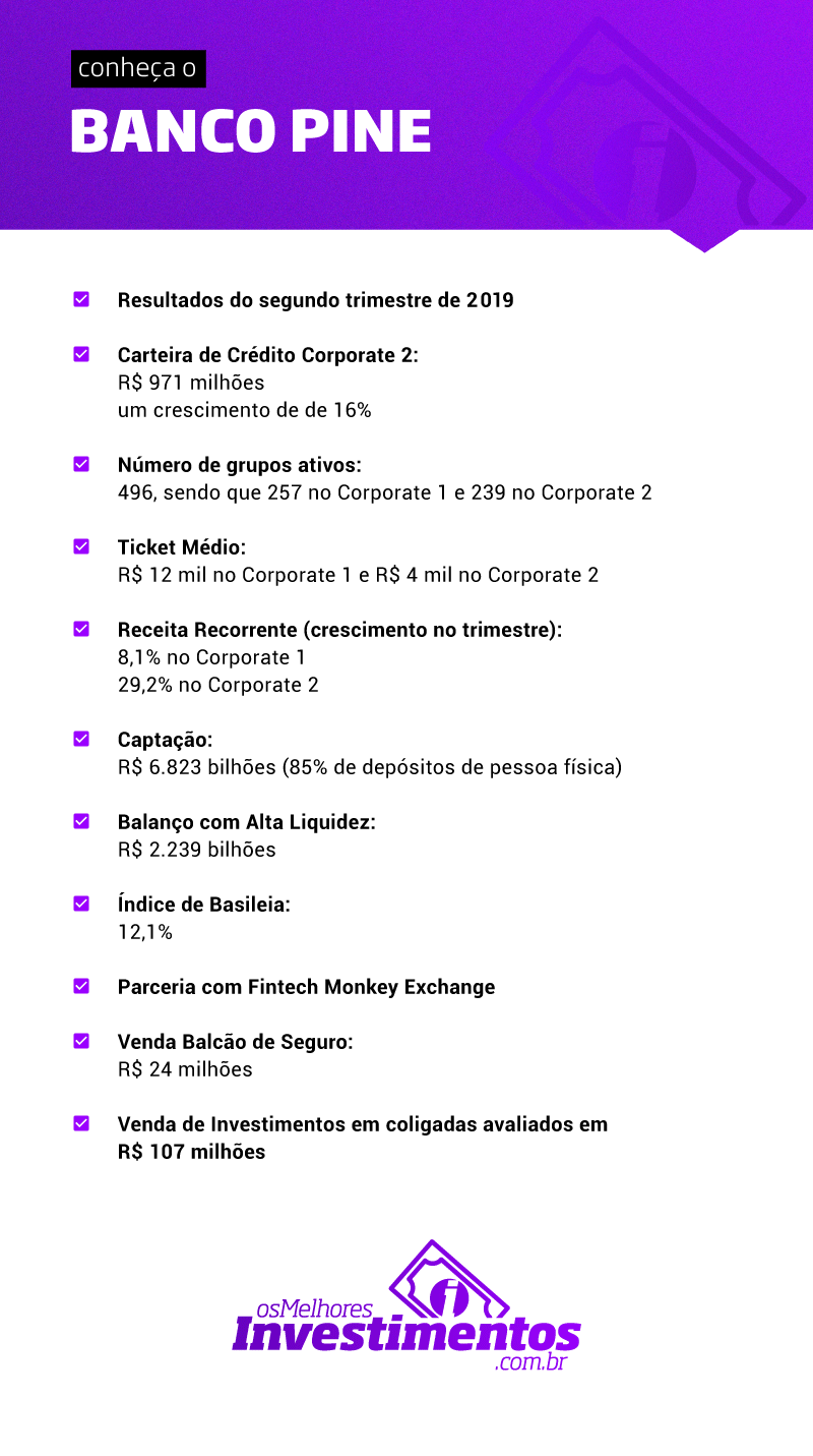 O que são as ações do Banco Pine (PINE4) - Os Melhores Investimentos