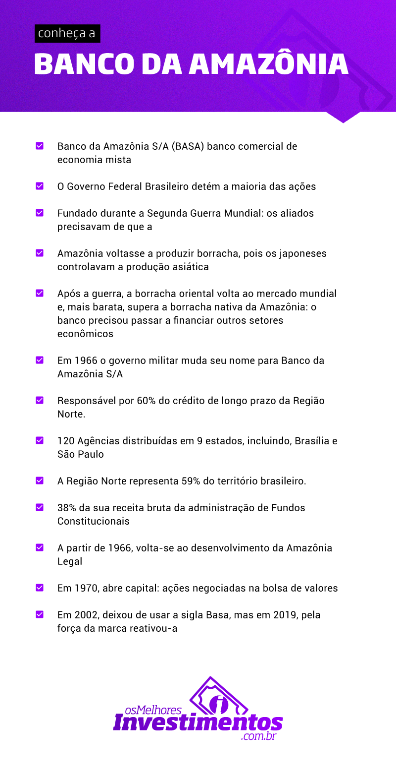 O que são as ações do Banco da Amazônia (BAZA3) - Os Melhores Investimentos - Ações do Banco da Amazônia