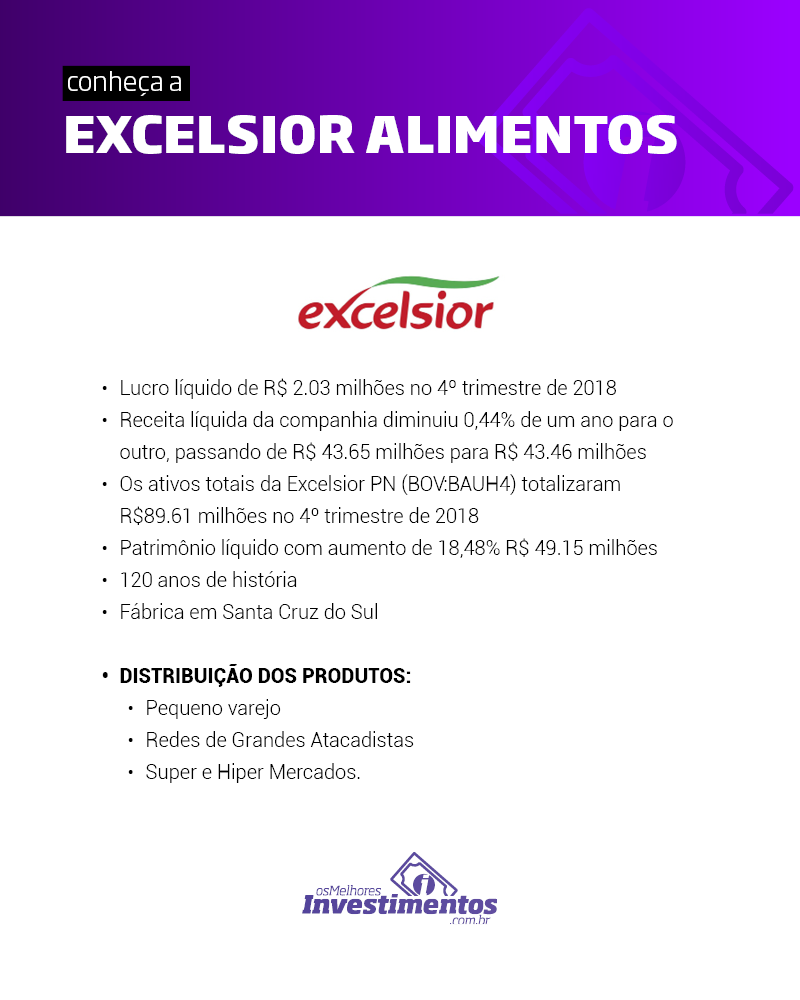 Os Melhores Investimentos - Ações da Excelsior Alimentos 