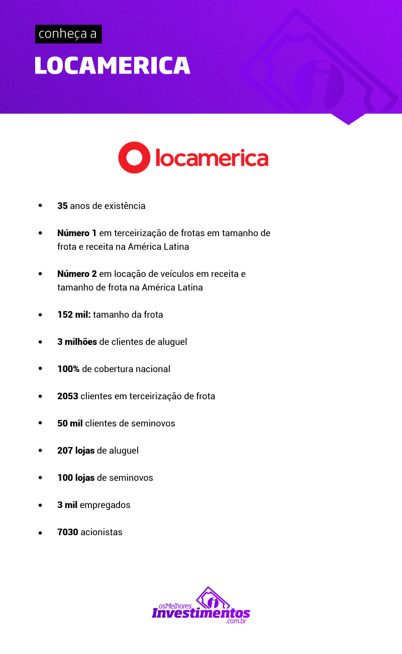 Os Melhores Investimentos - Ações da Locamerica