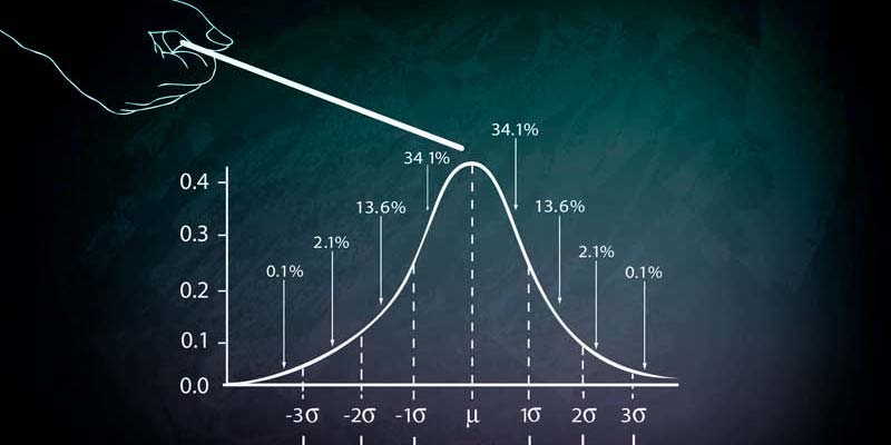 Os Melhores Investimentos - Market Profile