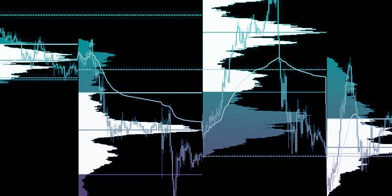 Os Melhores Investimentos - Market Profile