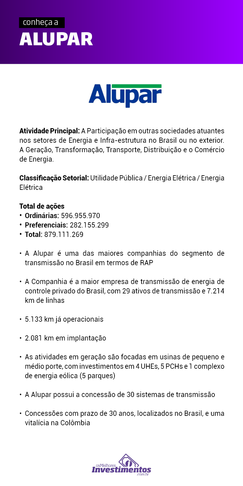 Os Melhores Investimentos - Ações da Alupa