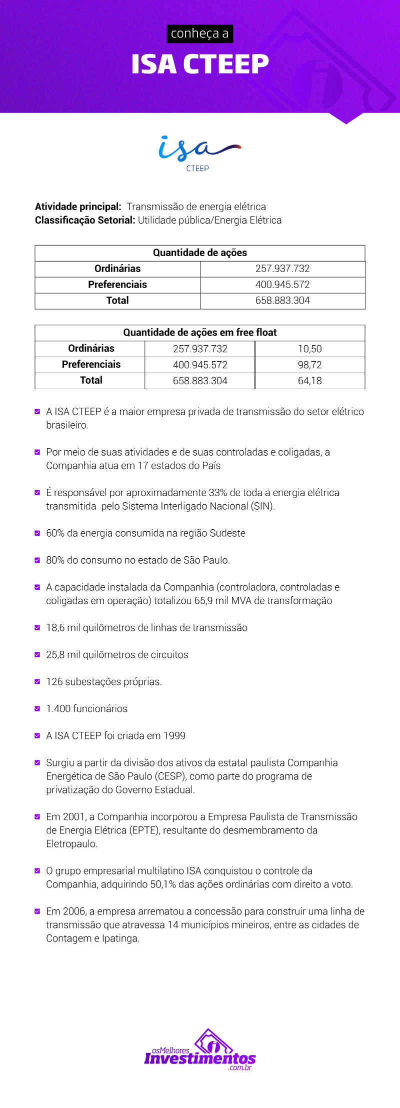 Os Melhores Investimentos - Ações da CTEEP