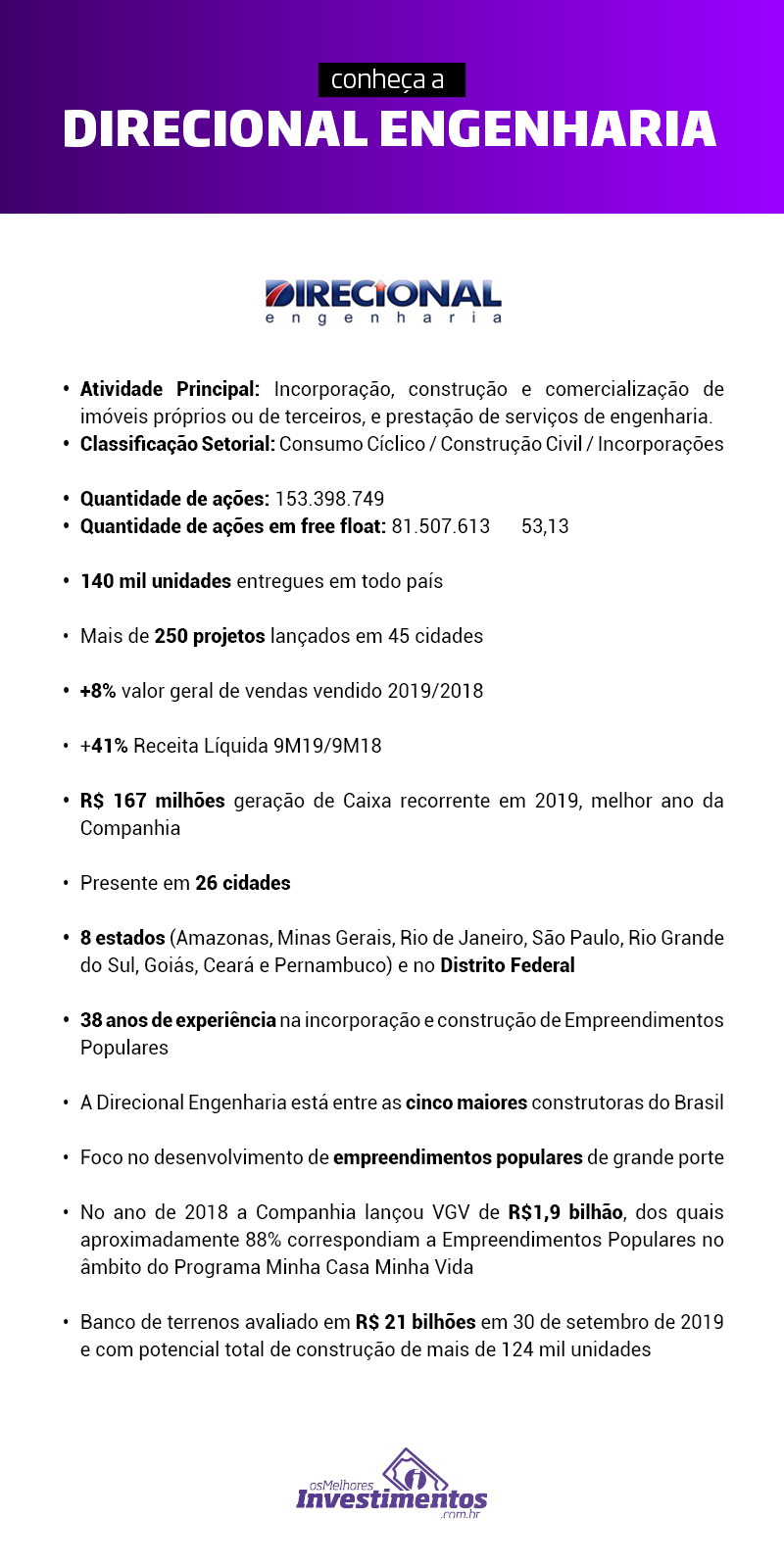 Ações da Direcional Engenharia - Os Melhores Investimentos