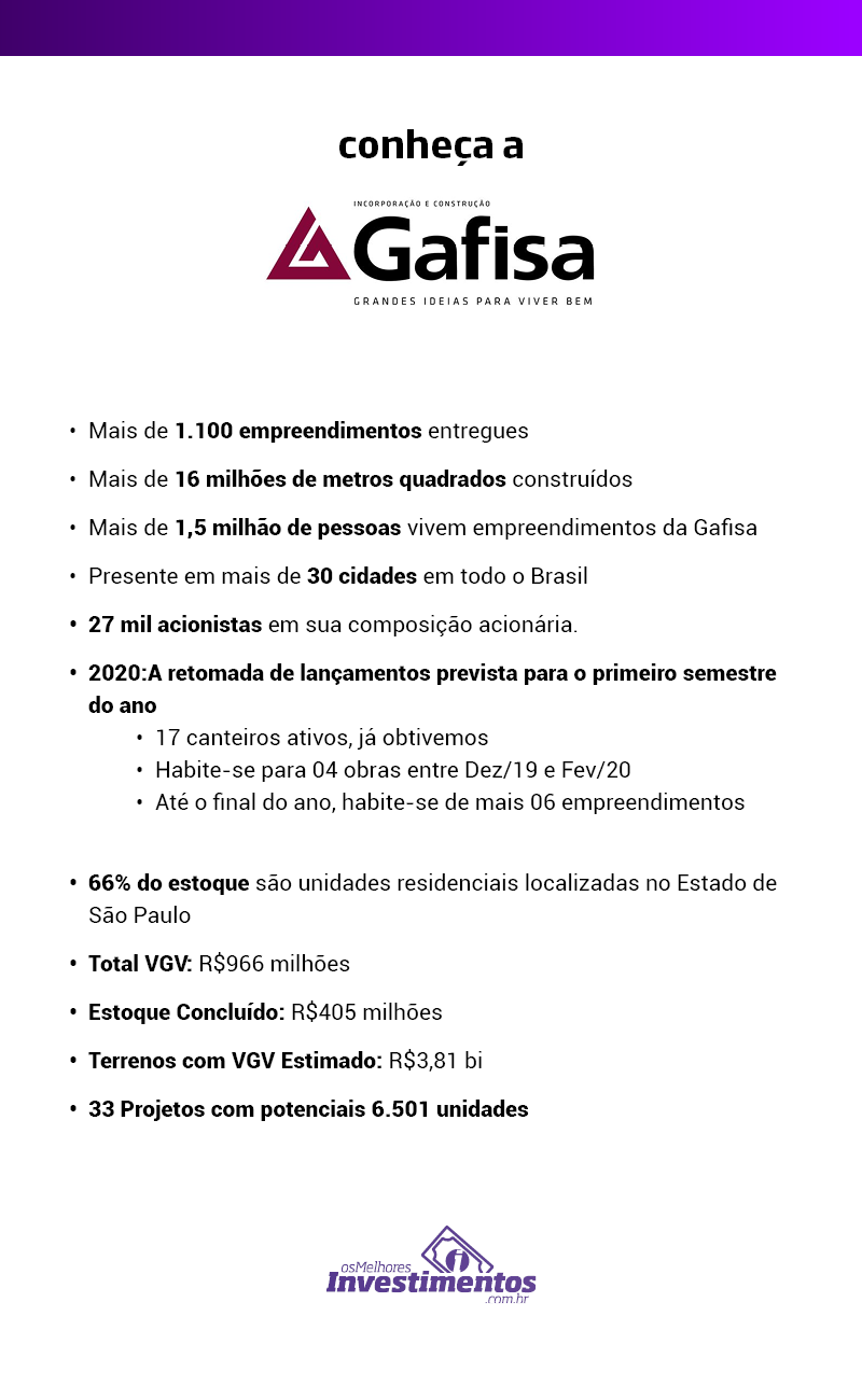 Ações da Gafisa - Os Melhores Investimentos - Infográfico