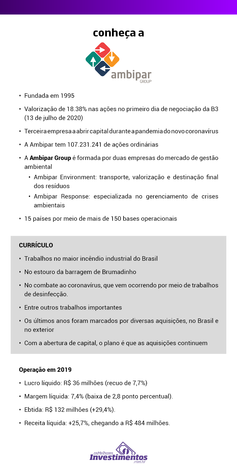 Os Melhores Investimentos - Ações da Ambipar