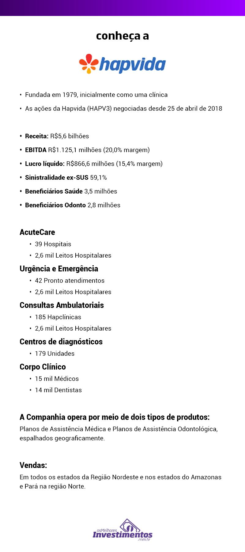 Os Melhores Investimentos - Ações da Hapvida