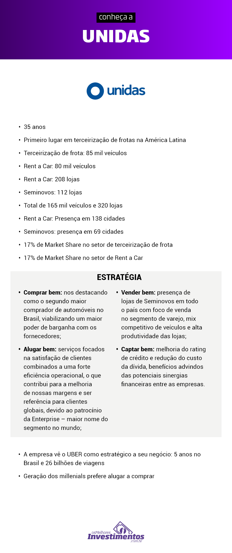 Os Melhores Investimentos - Ações da Unidas