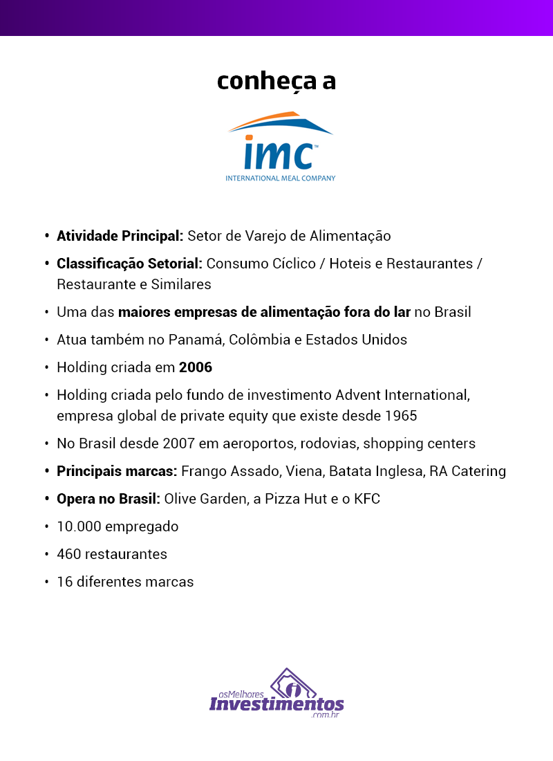 Os Melhores Investimentos - Ações da International Meal