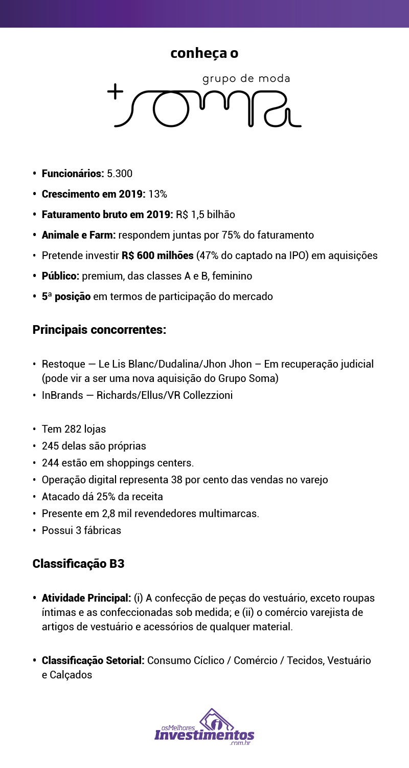 Infográfico grupo soma - Os Melhores Investimentos