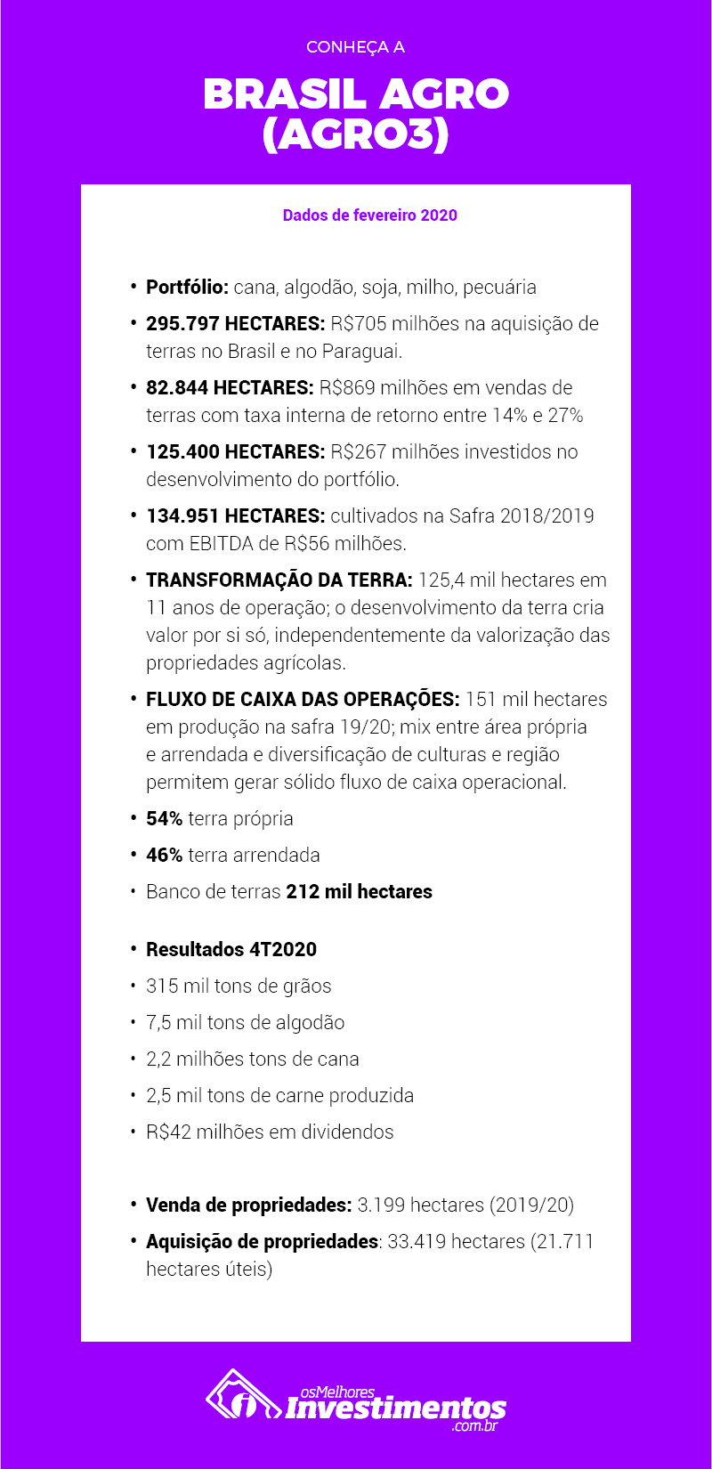 Os Melhores Investimentos - Ações da BrasilAgro