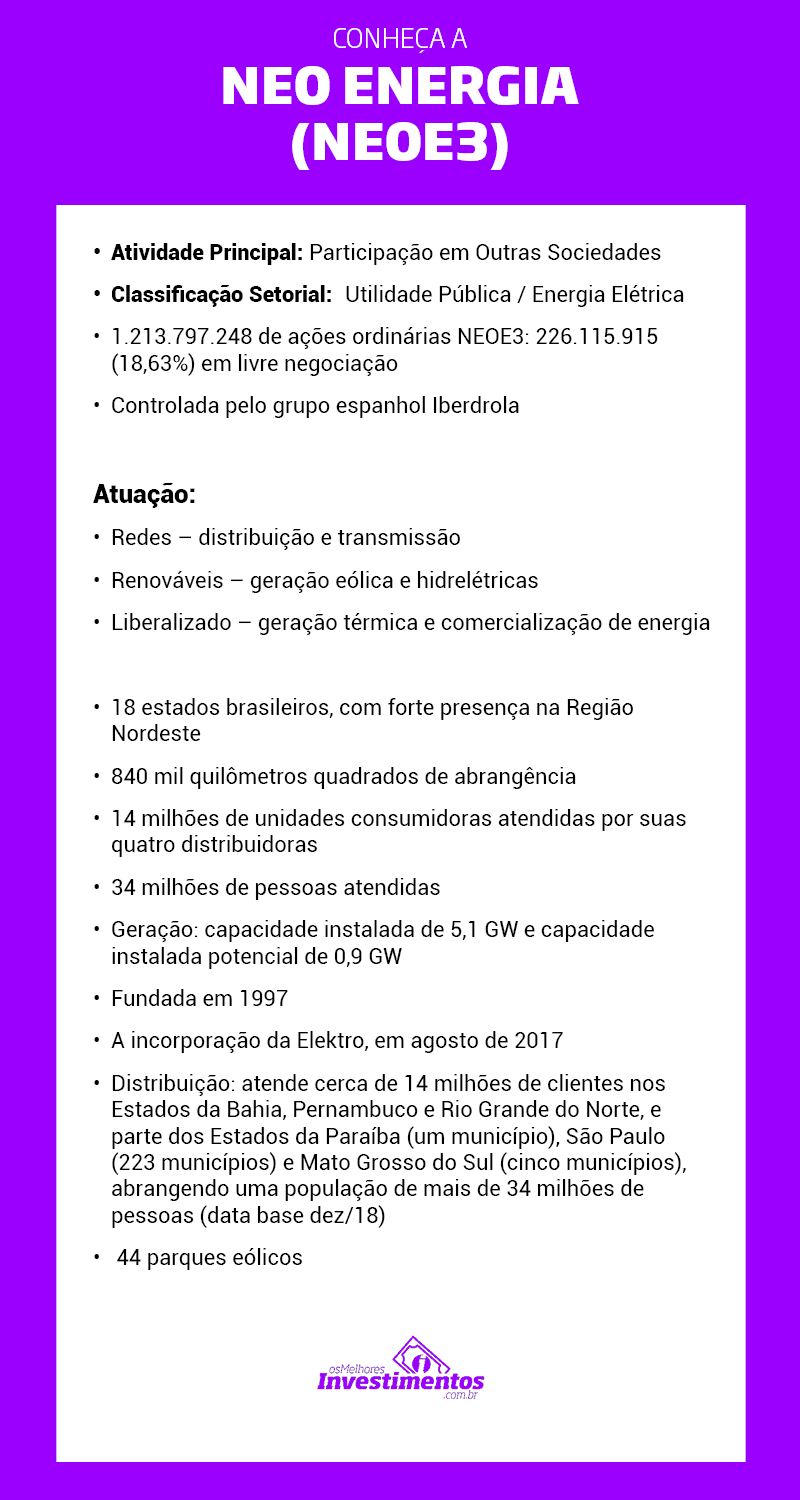 Os Melhores Investimentos - Ações da Neoenergia