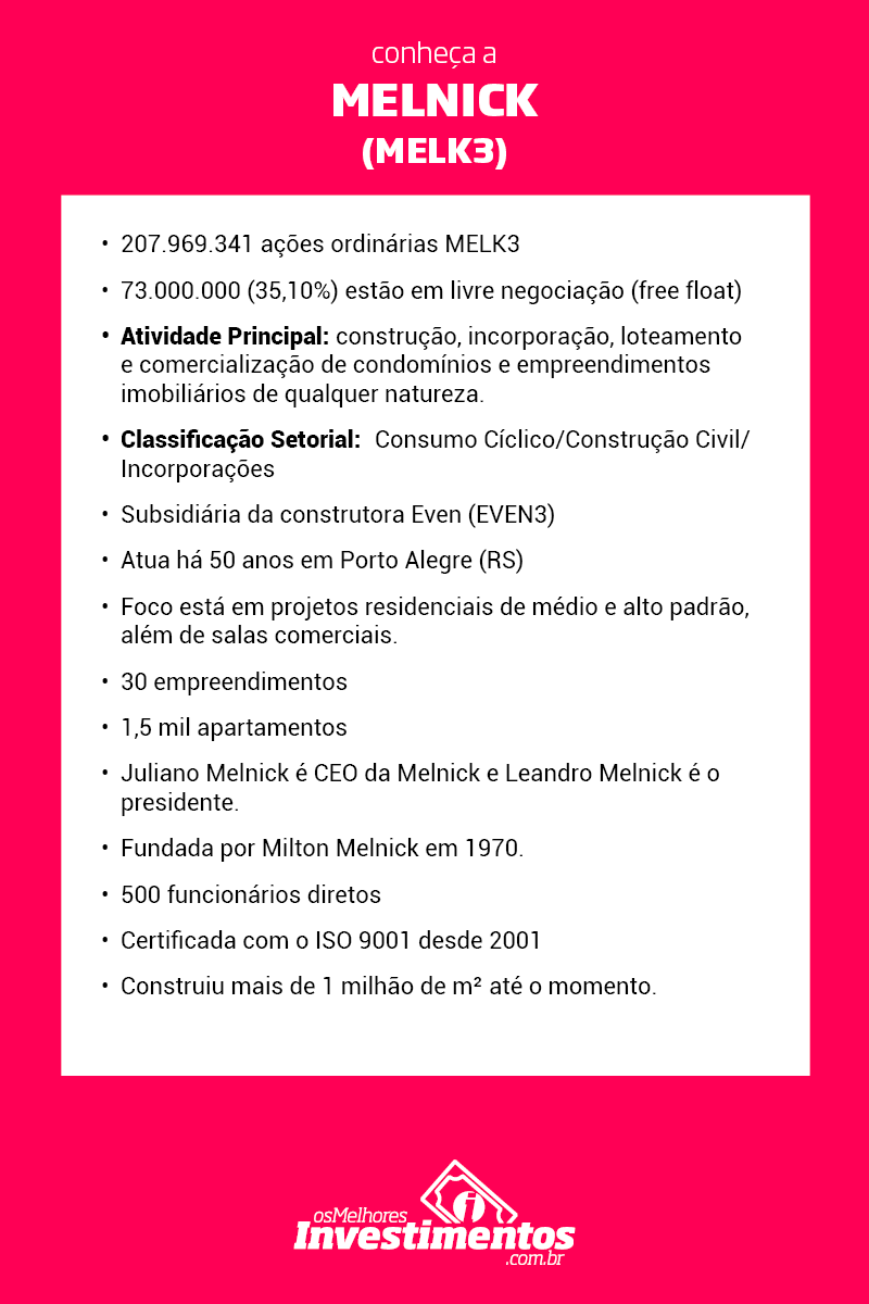 O que são as ações da Melnick Even Desenvolvimento Imobiliário (MELK3)
