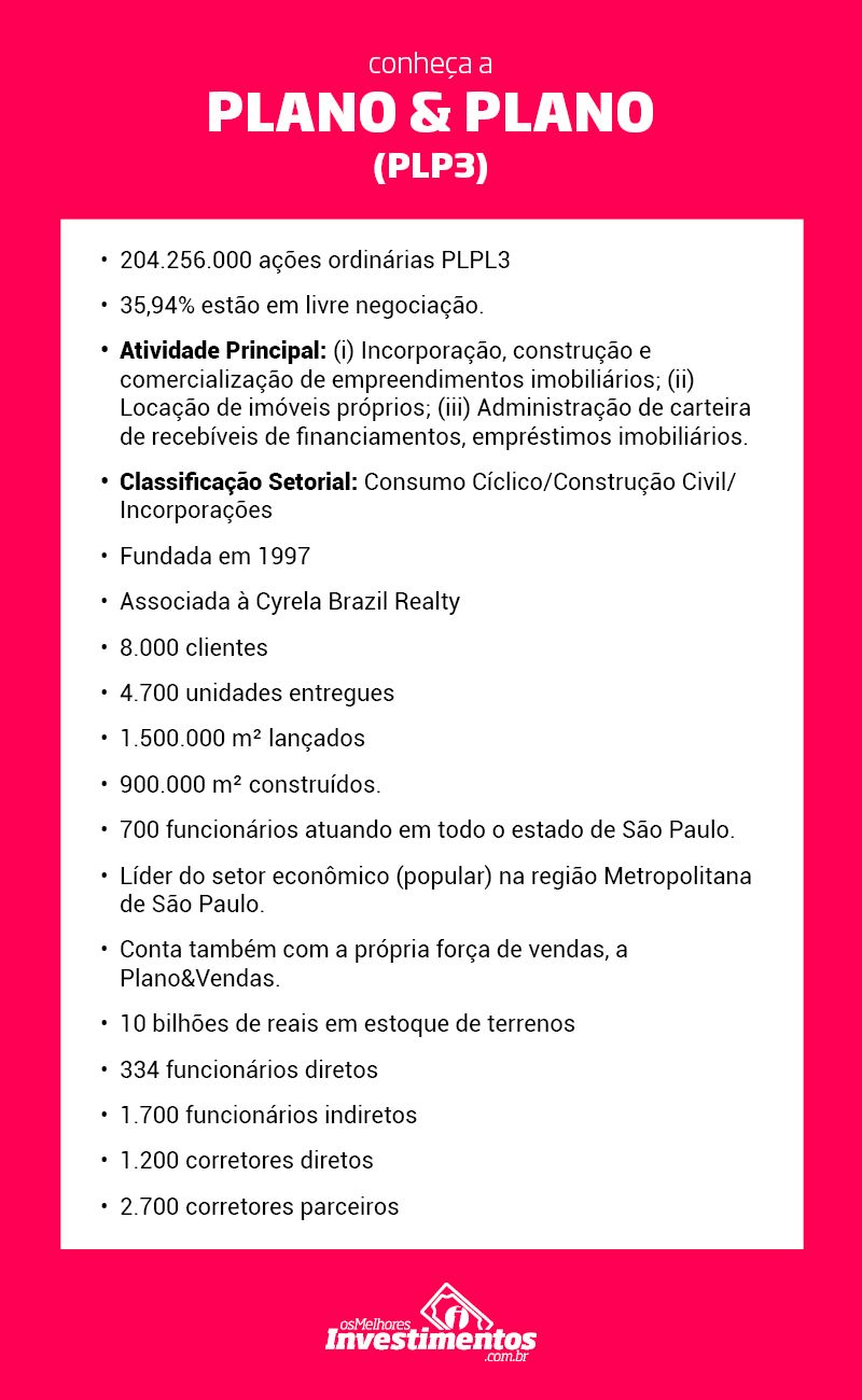 Os Melhores Investimentos - Ações da Plano e Plano