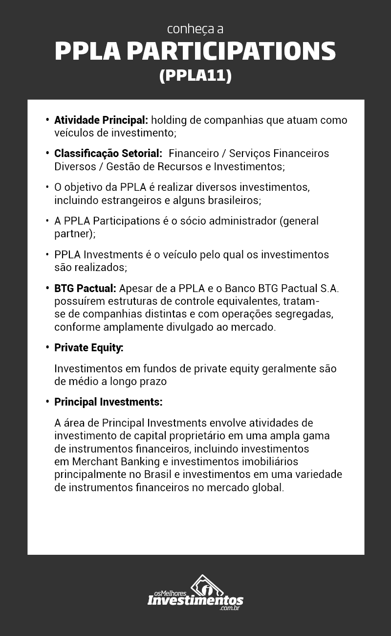 O que são as ações da PPLA Participations (PPLA11) - Os Melhores Investimentos