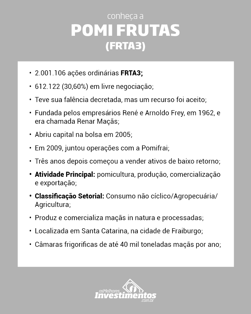 Os Melhores Investimentos - Ações da Pomi Frutas 