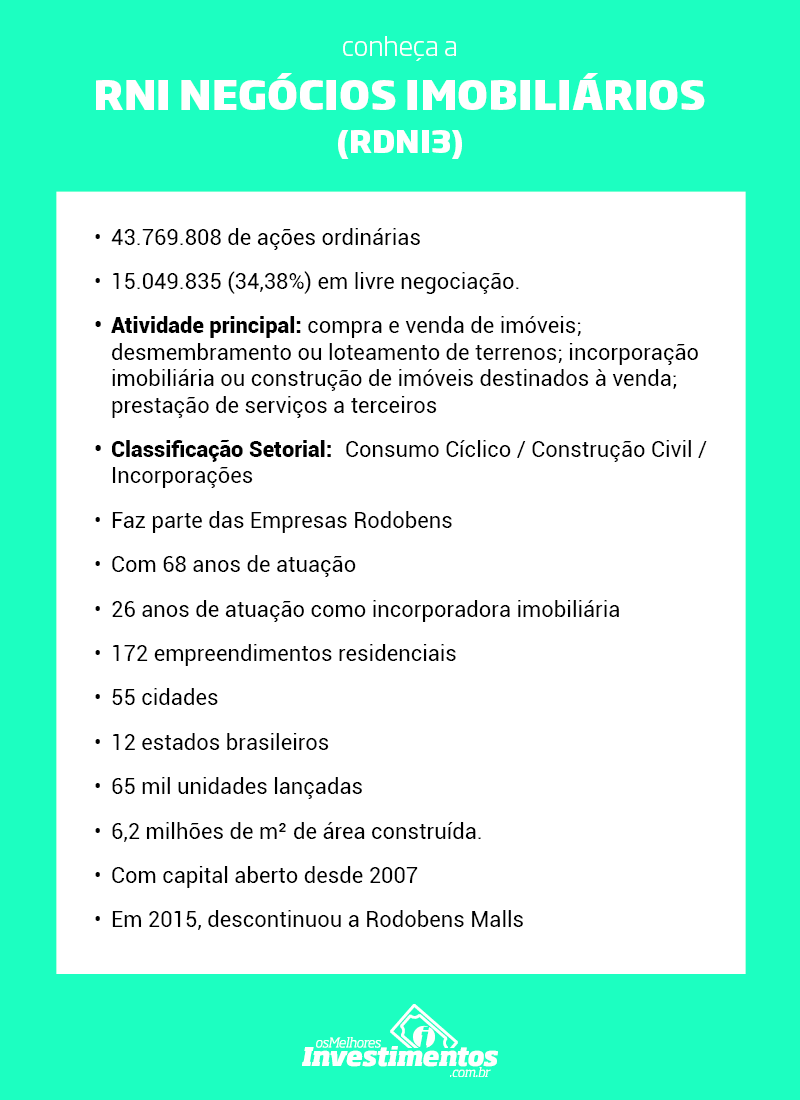 Ações da RNI Negócios Imobiliários - Os Melhores Investimentos