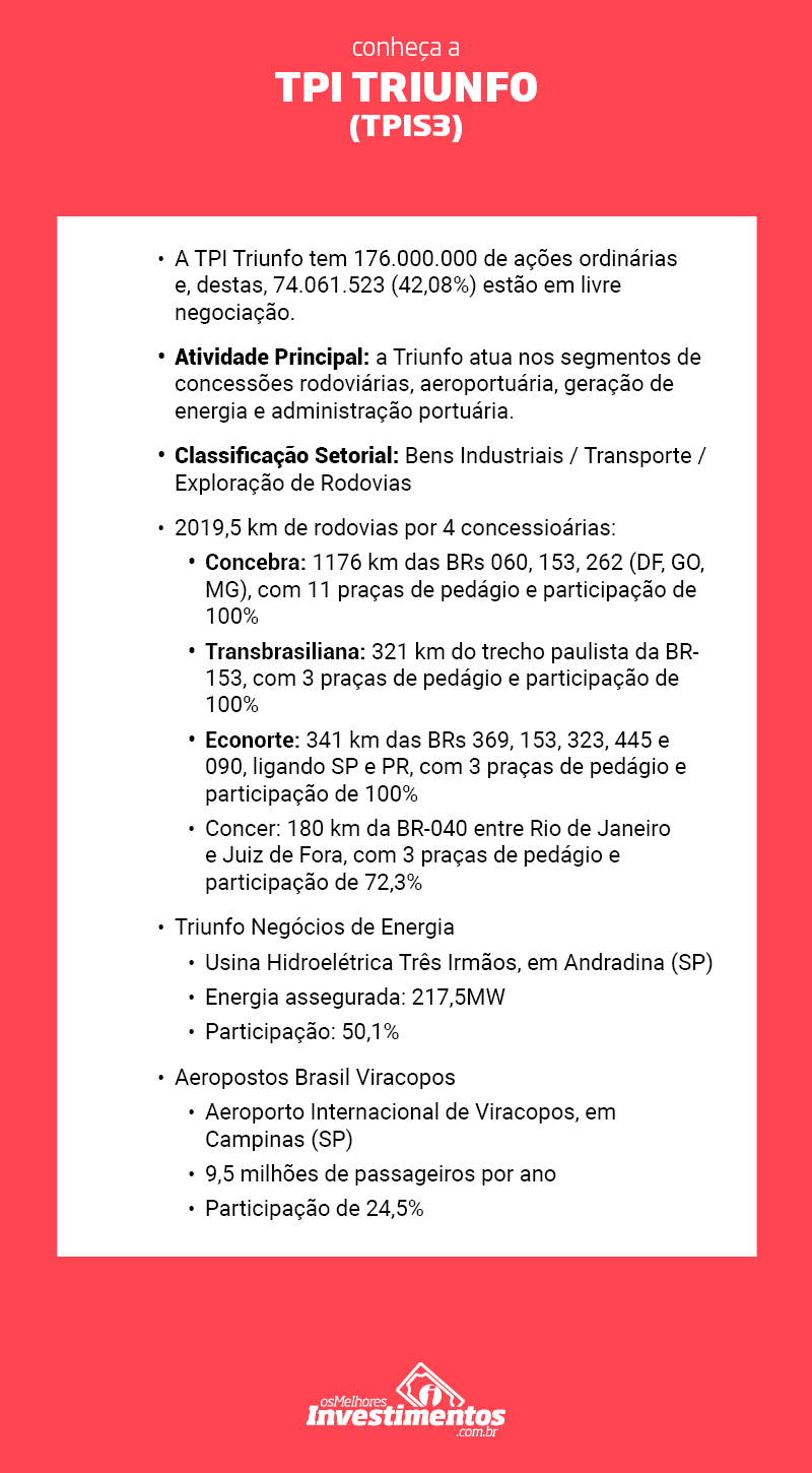 Os Melhores Investimentos - Ações da TPI Triunfo