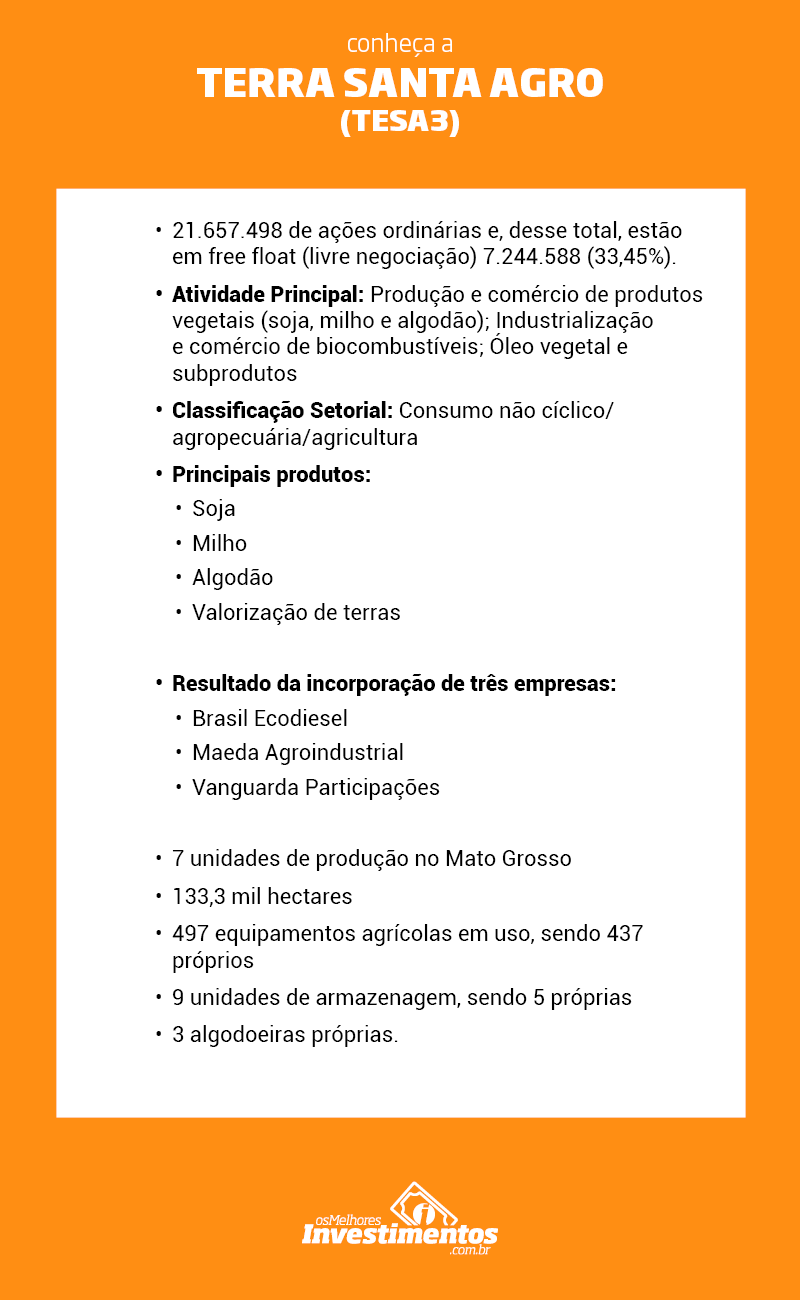 Os Melhores Investimentos - Ações da Terra Santa Agro