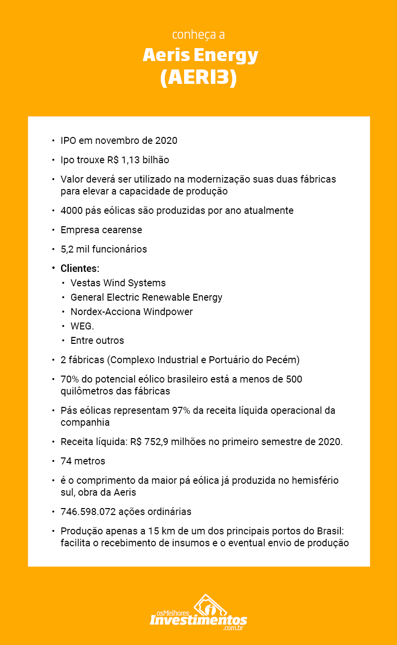 Os Melhores Investimentos - Ações da Aeris Energy