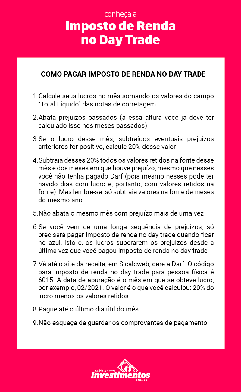 Passo a passo para pagar seu imposto de renda no Day Trade