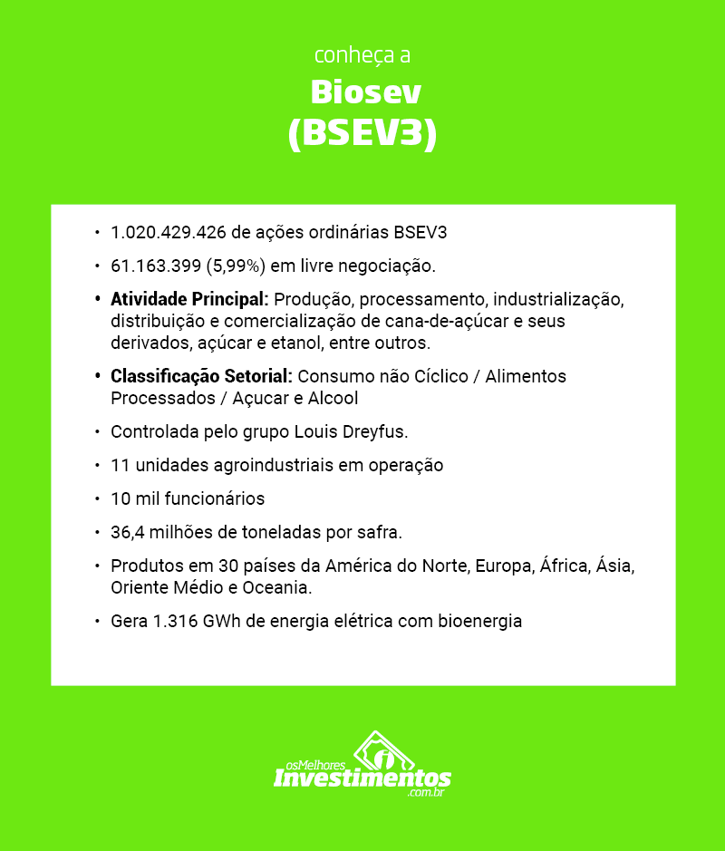 Os Melhores Investimentos - Ações da Biosev