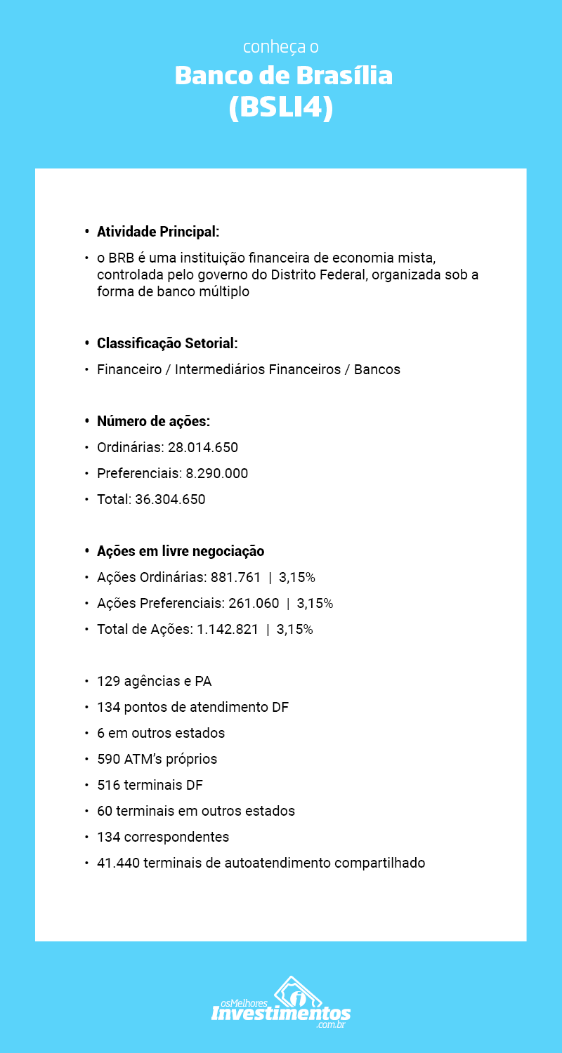  Os Melhores Investimentos - Ações do Banco de Brasília 