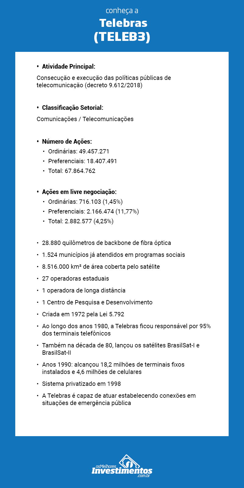 Infográfico Ações da Telebras - Os Melhores Investimentos