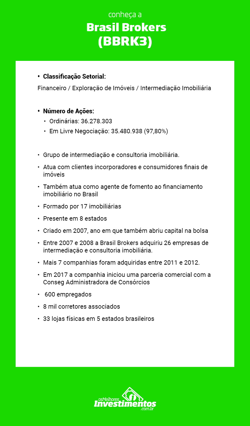 Os Melhores Investimentos - Ações da Brasil Brokers