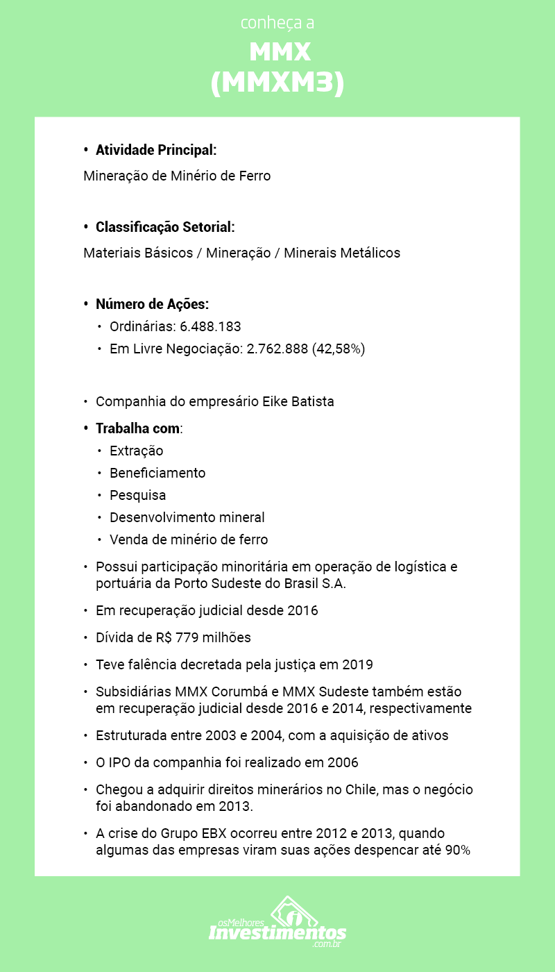 Os Melhores Investimentos - Ações da MMX