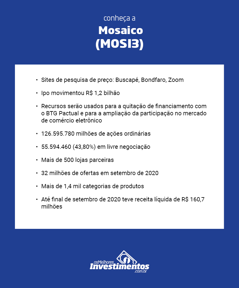 Os Melhores Investimentos - Ações da Mosaico 