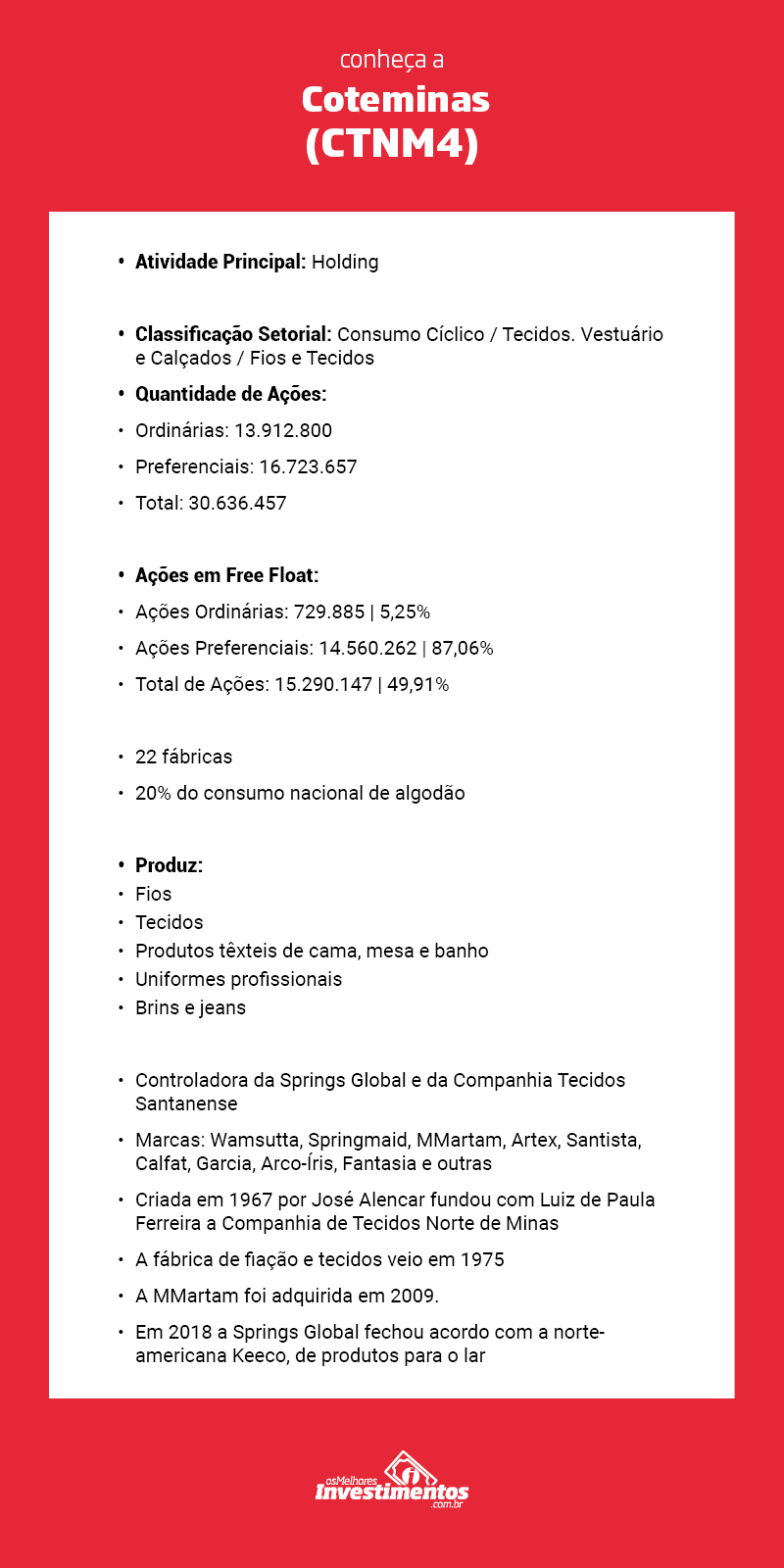 Os Melhores Investimentos - Ações da Coteminas 