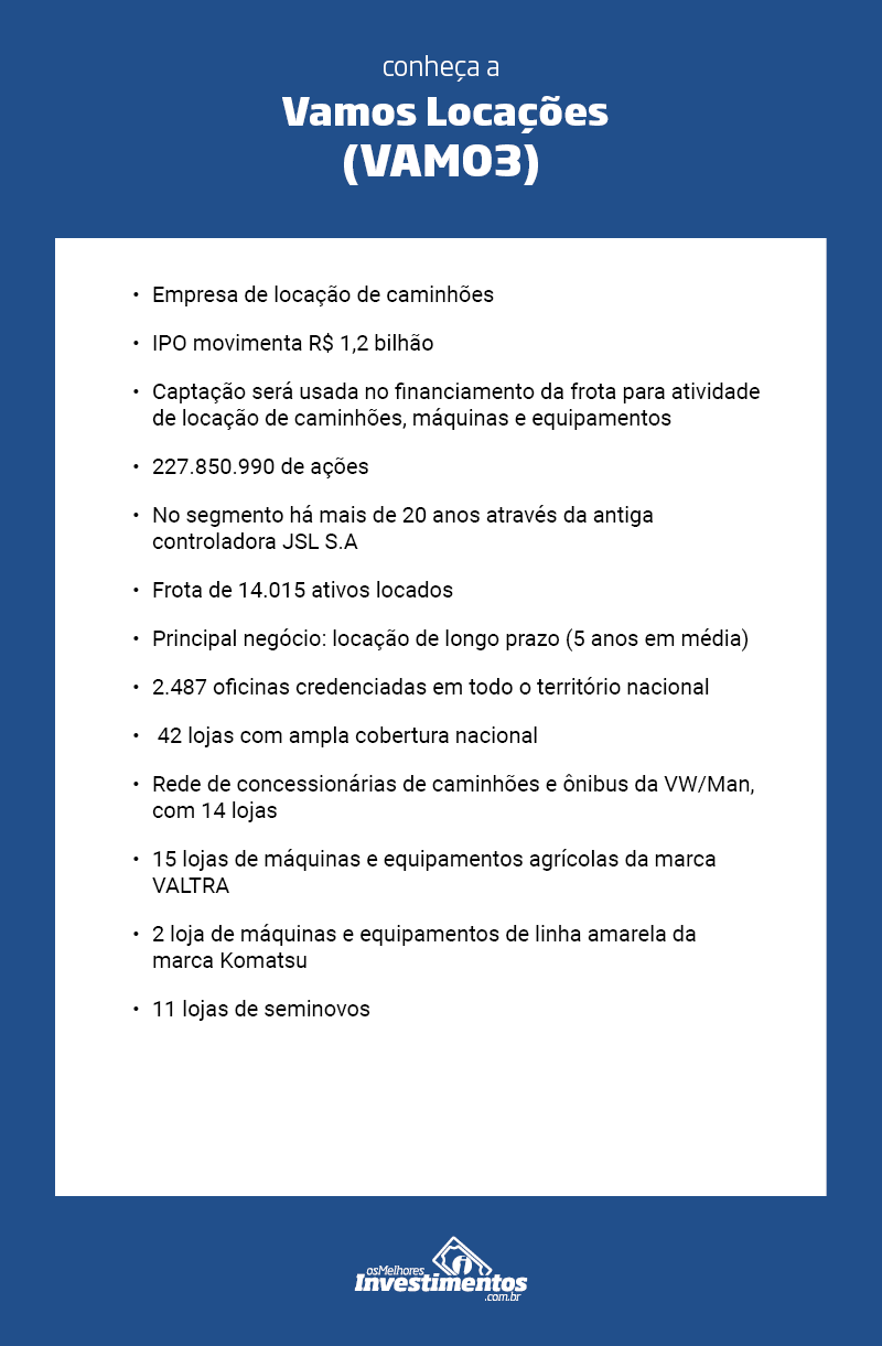 Os Melhores Investimentos - Ações da Vamos 