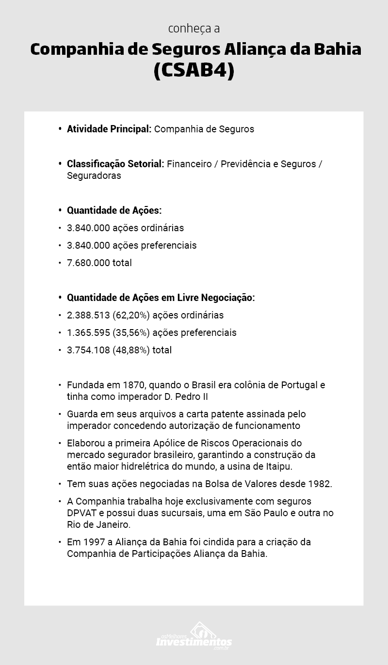 Ações da Cia de Seguros da Bahia 