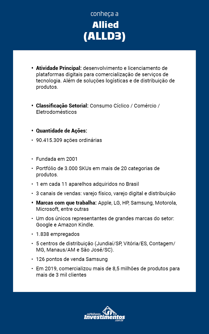 O que são as ações da Allied (ALLD3) - Os Melhores Investimentos