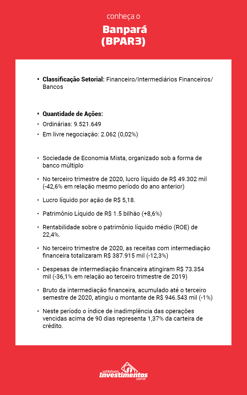 O que são as ações do Banpara (BPAR3) - Os Melhores Investimentos - Ações da Banpara